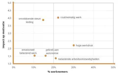 Vlaamse werkbaarheidsmonitor werknemers 2023